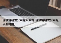 区块链研发公司组织架构[区块链研发公司组织架构图]